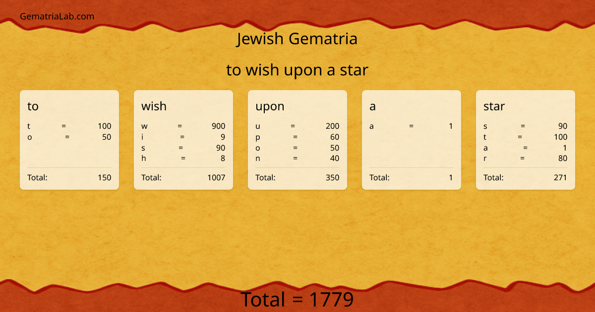 to wish upon a star in jewish Gematria